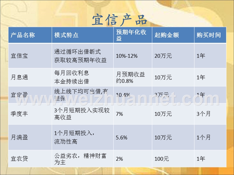 产品对比.pps_第2页