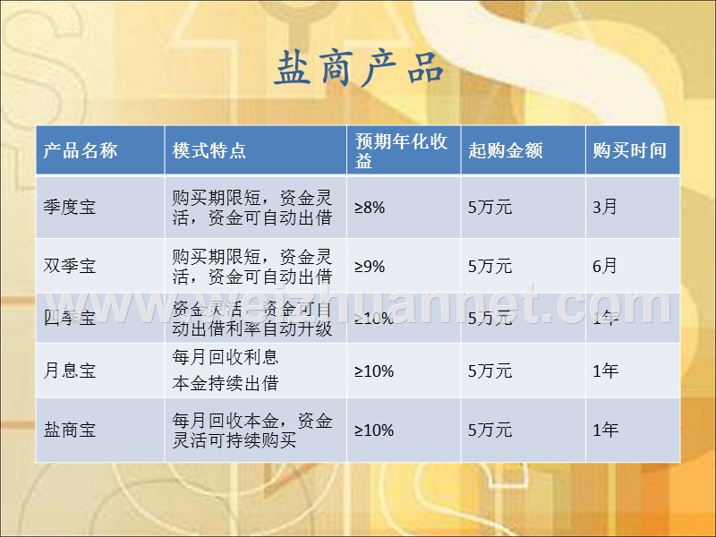 产品对比.pps_第3页