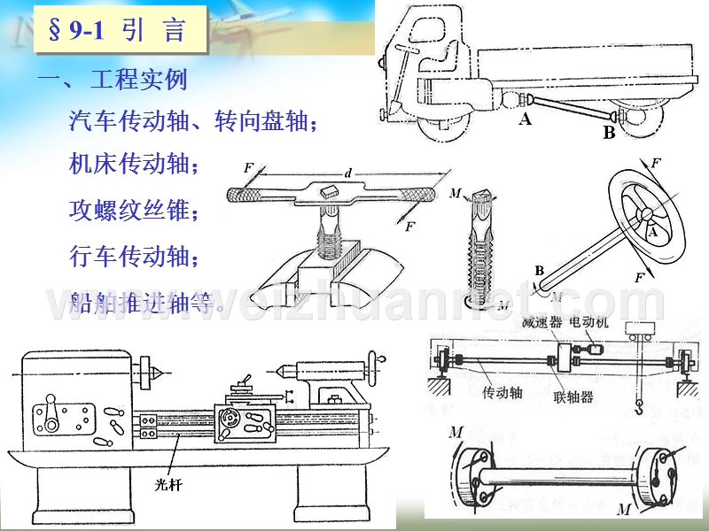 材料力学《第三章》扭曲.ppt_第2页