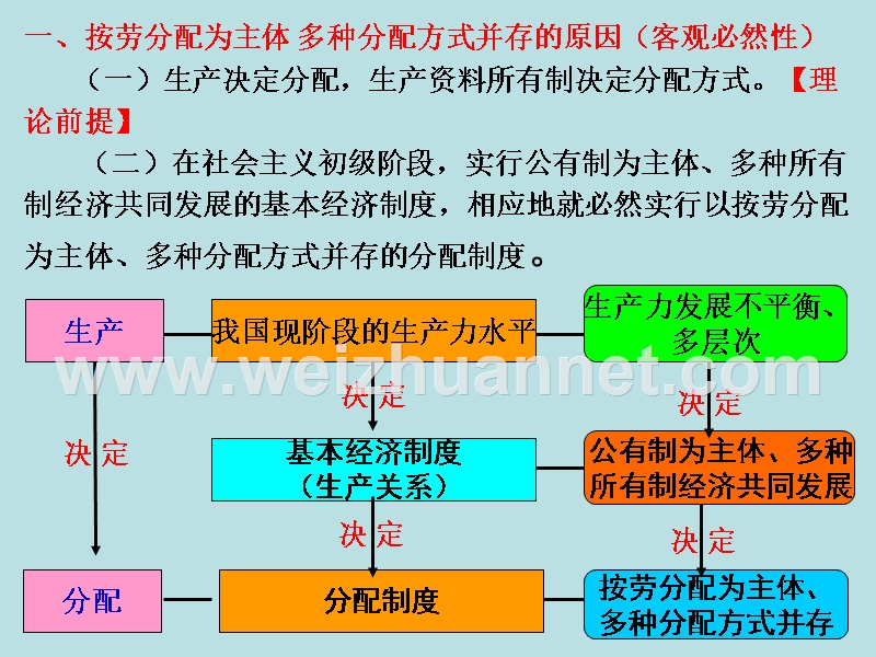 个人收入分配(新).ppt_第3页