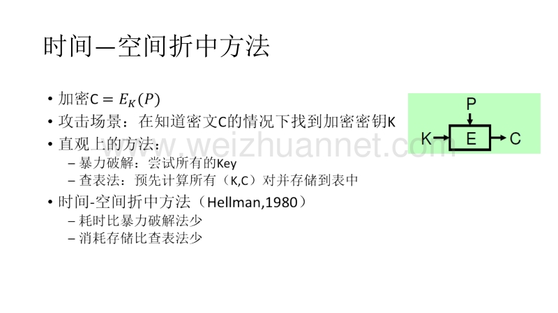 彩虹表介绍及fpga实现分析---5.pptx_第3页