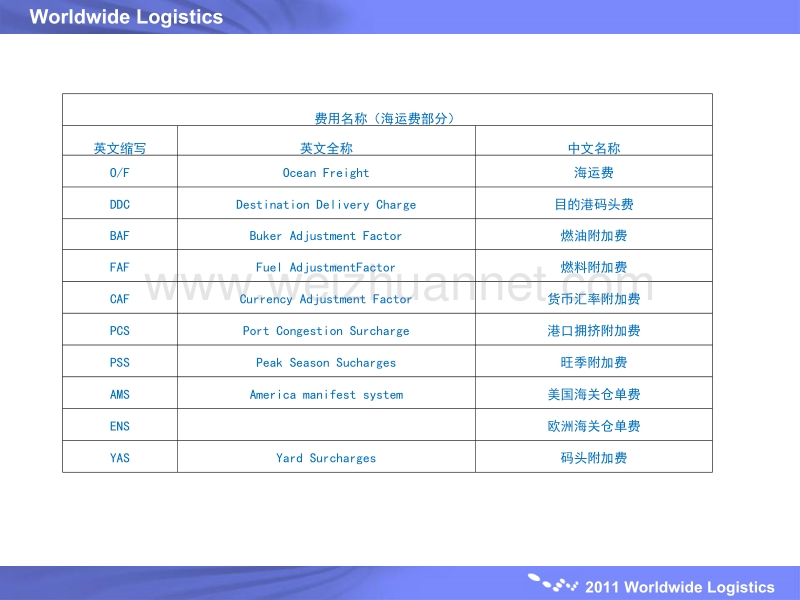 术语资料整理.pptx_第3页