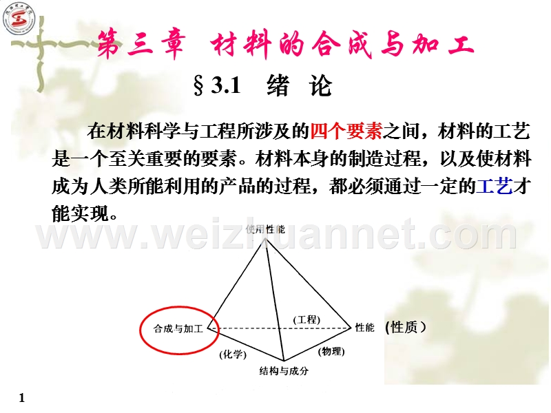 材料导论-第三章-材料的合成与加工(ⅰ).ppt_第1页