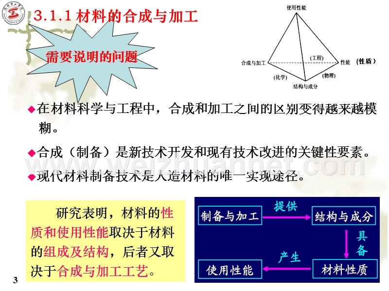 材料导论-第三章-材料的合成与加工(ⅰ).ppt_第3页