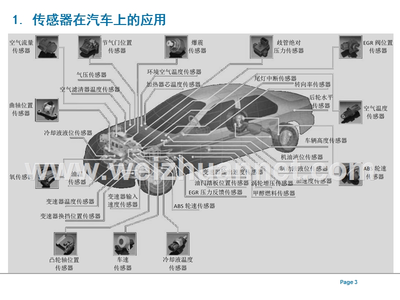 汽车传感器设计和制造技术.ppt_第3页