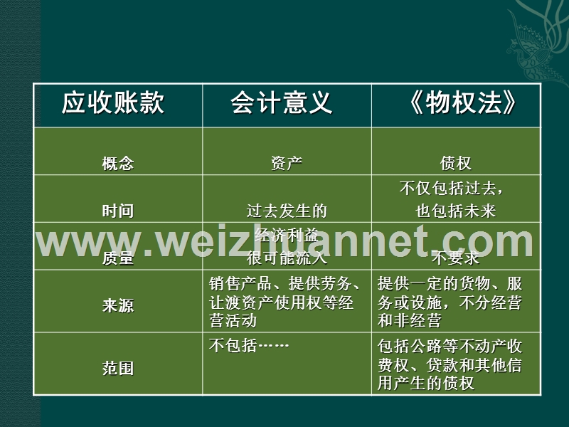 应收账款质押办 理最新介绍.ppt_第3页