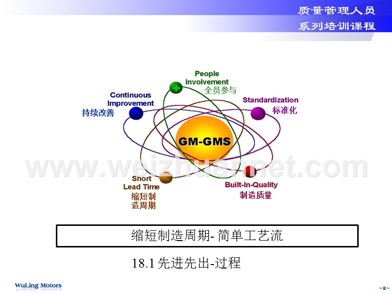 案例三-fifo-gm工厂实际案例(技巧).ppt_第2页