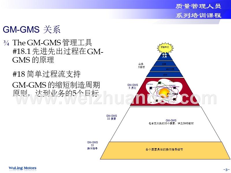 案例三-fifo-gm工厂实际案例(技巧).ppt_第3页