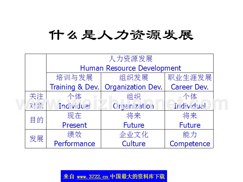 ttt学员附件2-培训培训师(ppt-15).ppt_第3页