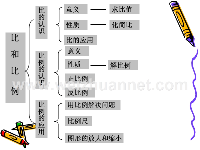 比和比例.ppt_第2页