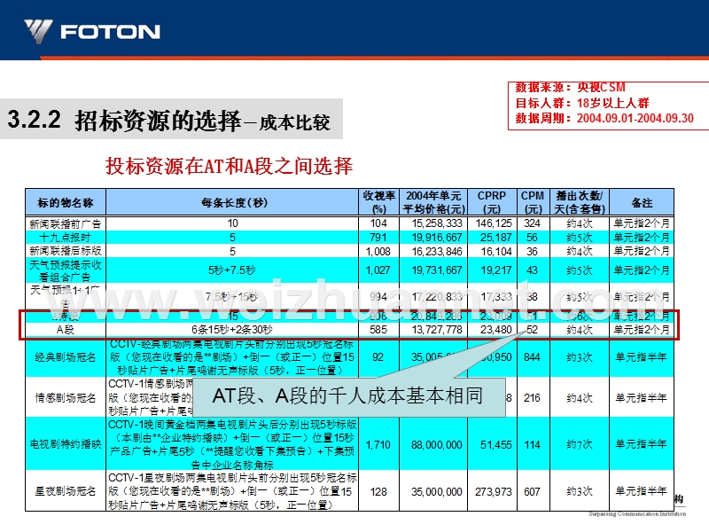 a段at段比较.ppt_第1页