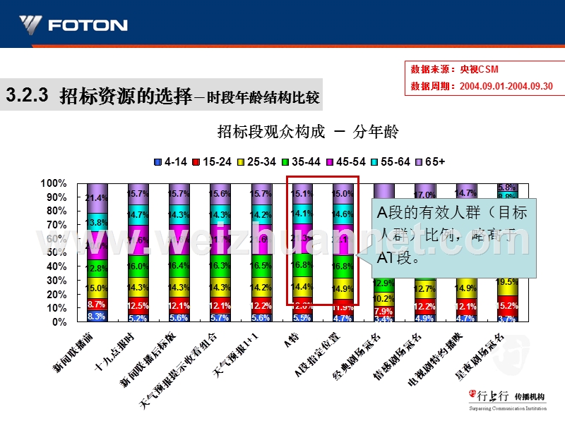 a段at段比较.ppt_第2页