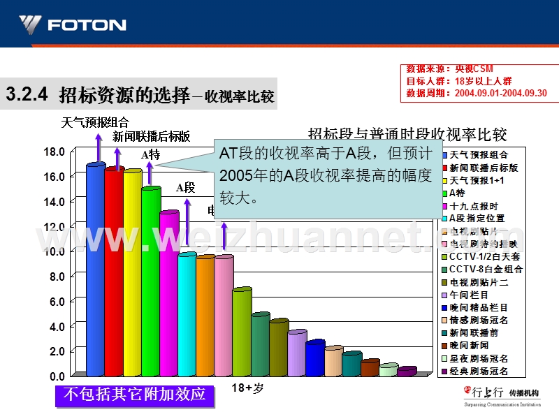 a段at段比较.ppt_第3页