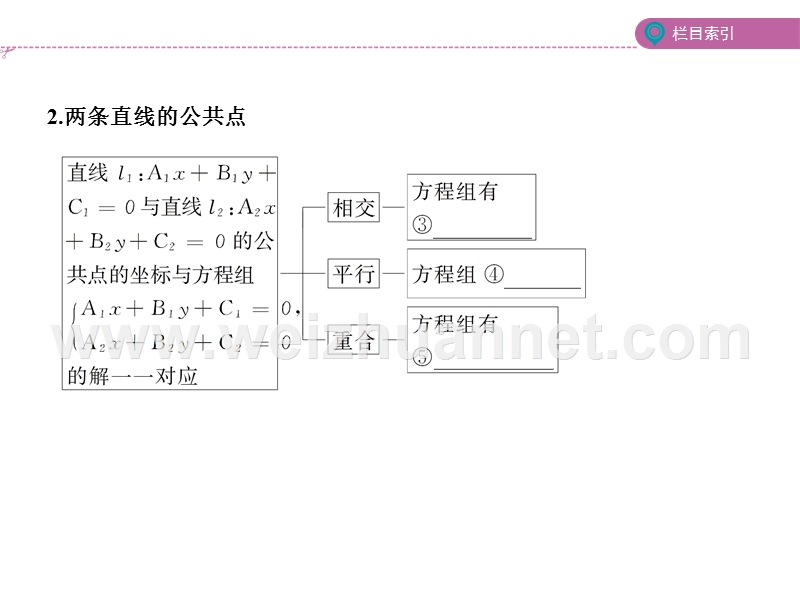 2018课标版理数一轮（九）第九章-平面解析几何(含答案)2-第二节-两直线的位置关系与距离公式.pptx_第3页