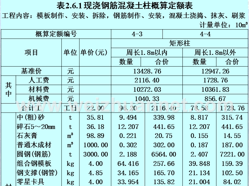 概算定额、概算指标、投资估算指标【定义】.ppt_第3页