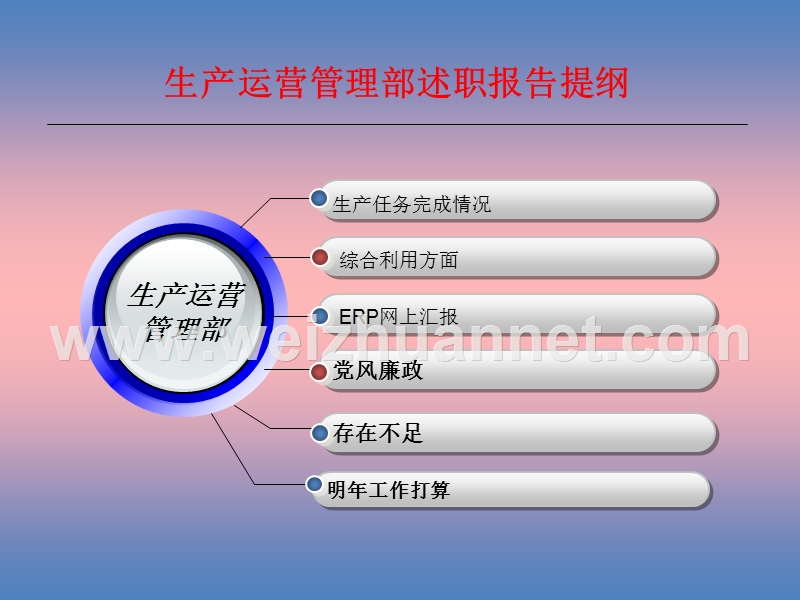 生产运营管理部述职报告.ppt_第2页