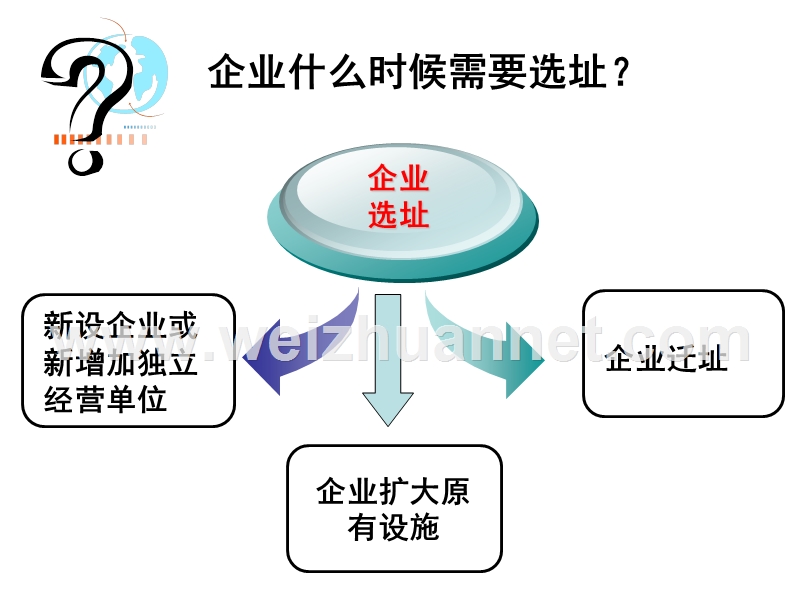 生产与运作管理-5选址.ppt_第3页