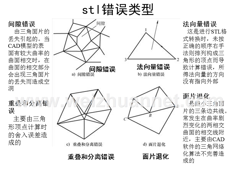 magics操作.ppt_第2页