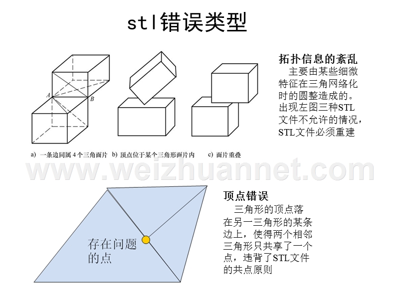 magics操作.ppt_第3页