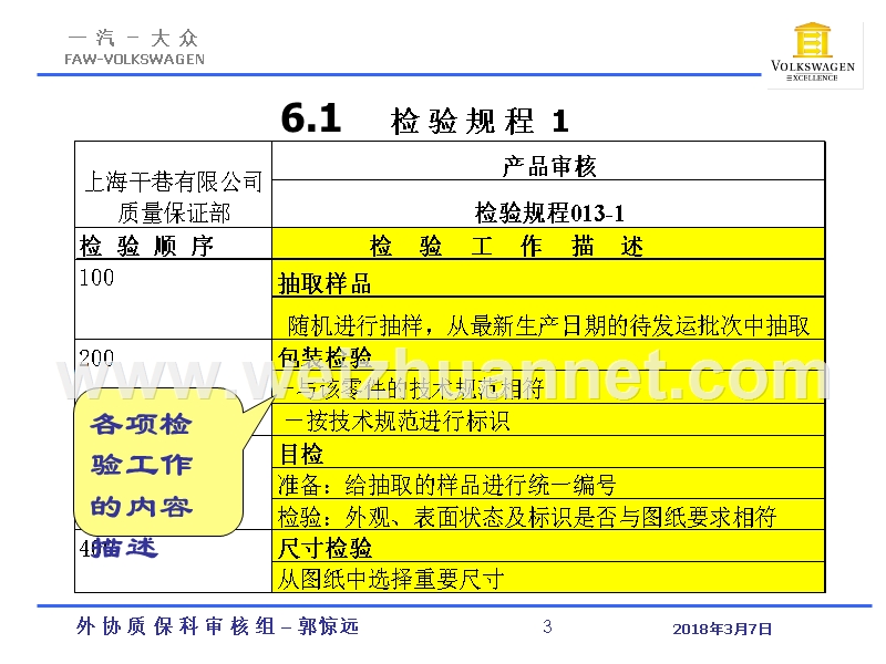 产-品-审-核-2007.ppt_第3页