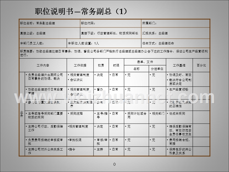 生产制造业高管职位说明书经典版.ppt_第1页