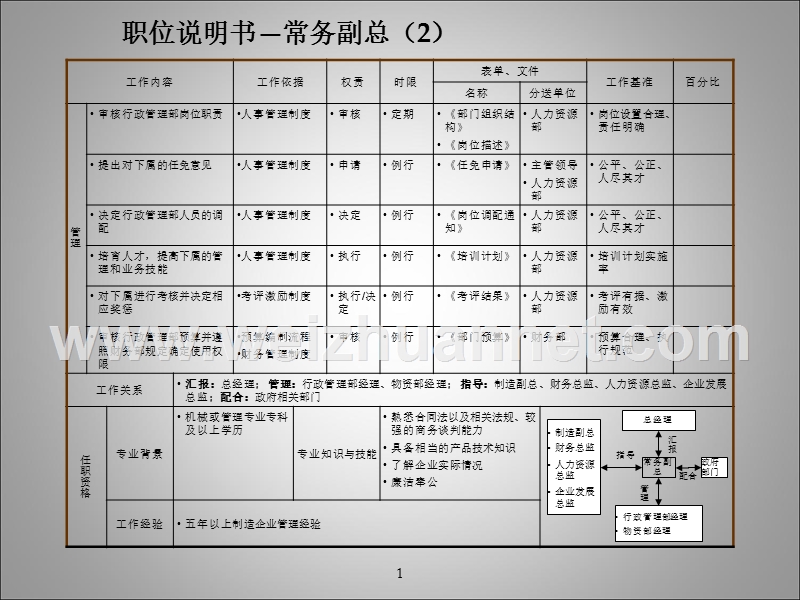 生产制造业高管职位说明书经典版.ppt_第2页