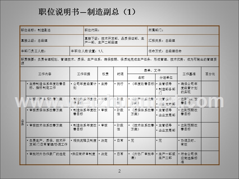 生产制造业高管职位说明书经典版.ppt_第3页