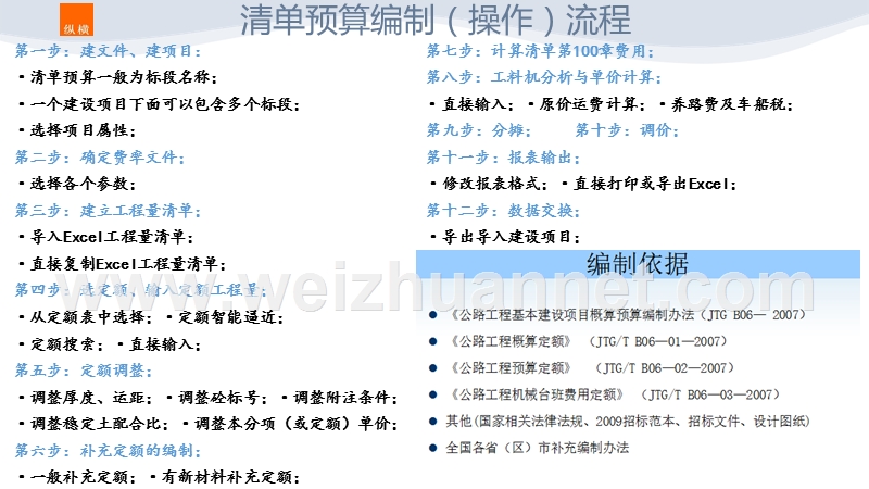 清单预算在纵横招投标版软件内的操作方式.ppt_第3页