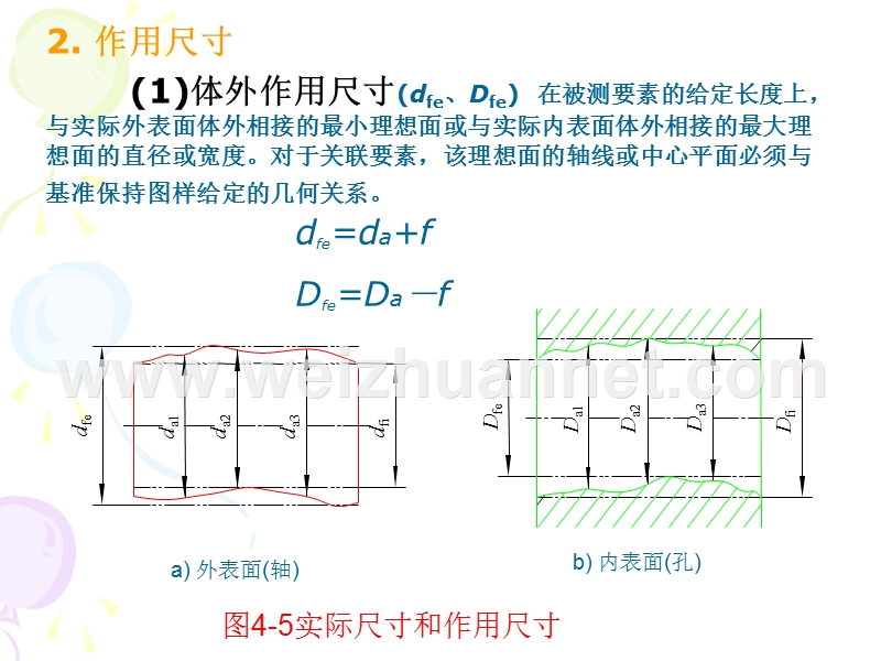 公差与尺寸关系.pps_第2页