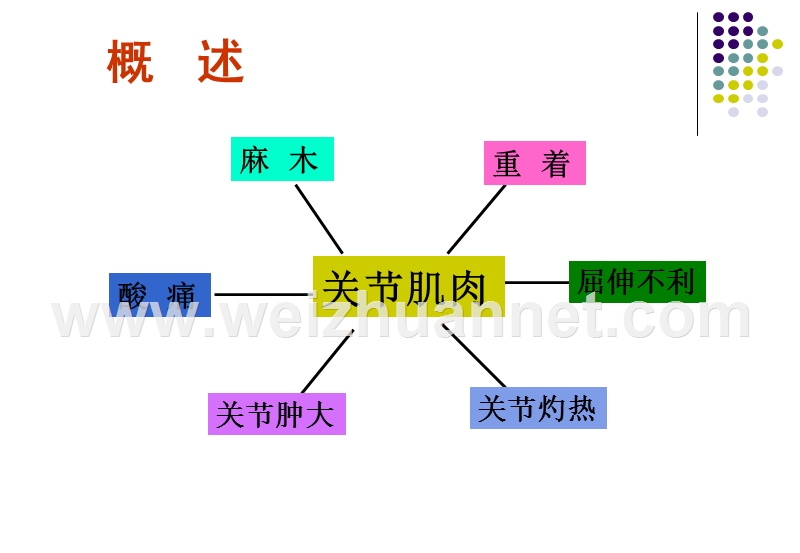 痹证针灸治疗学.ppt_第2页