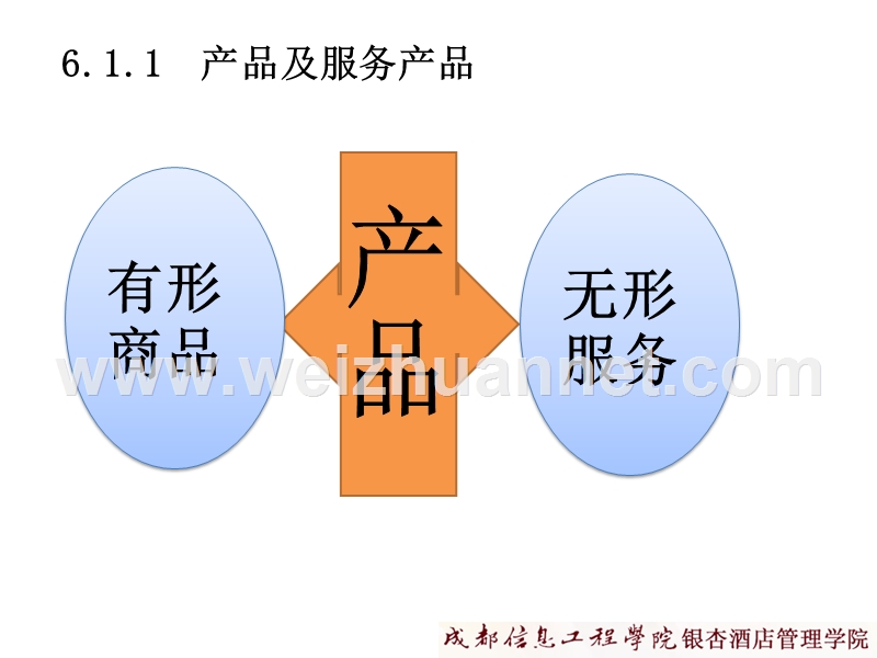 服务产品及品牌策略.ppt_第3页