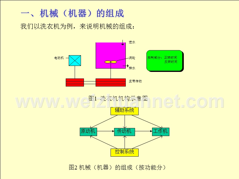 濮良贵机械设计课件(第八版)完整版(1).ppt_第2页