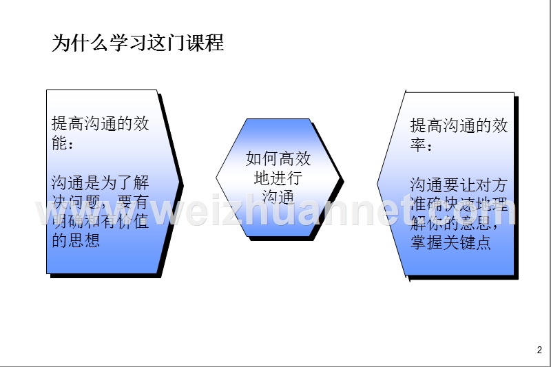 金字塔写作原则.ppt_第3页