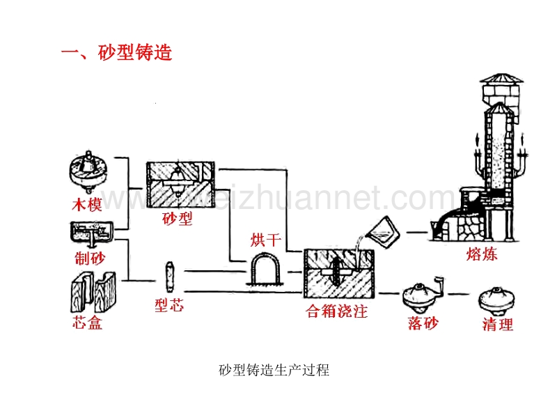 第五章-毛坯的制造方法.ppt_第3页