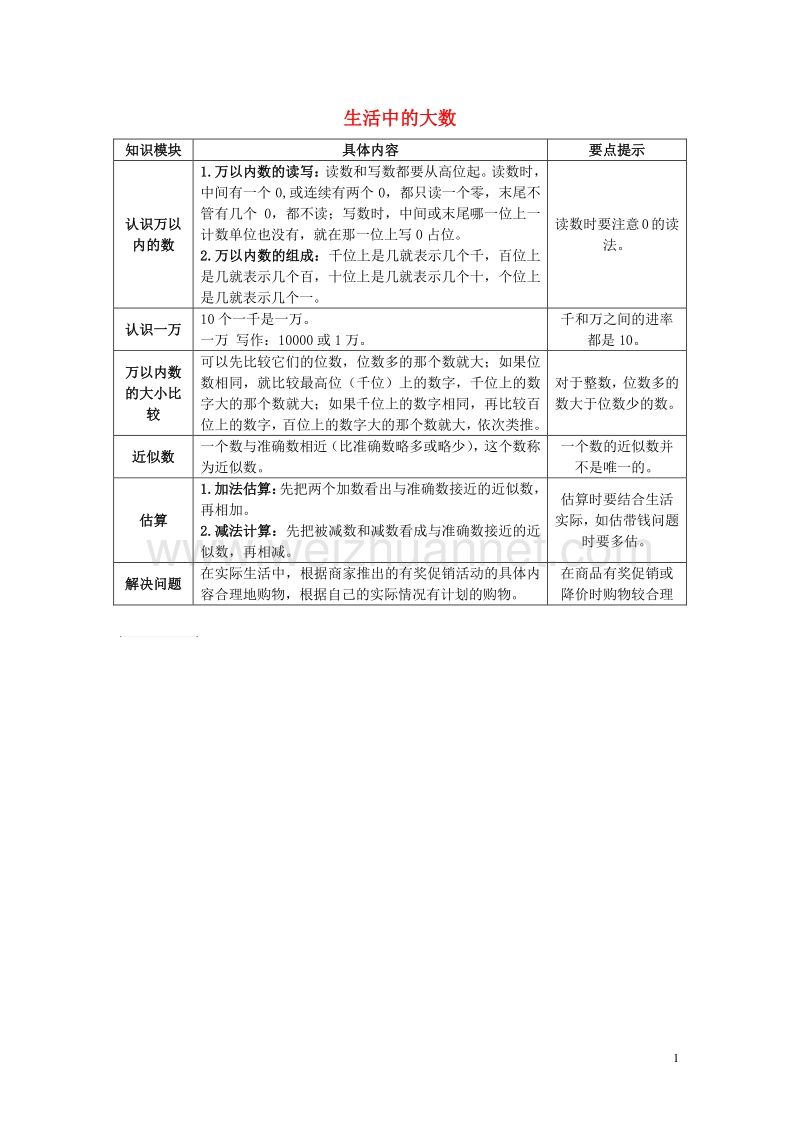 2016年三年级数学上册 第1单元 生活中的大数知识梳理 冀教版.doc_第1页