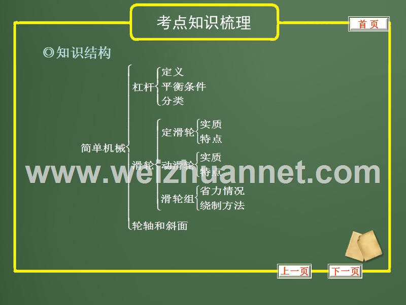 简单机械.ppt_第2页