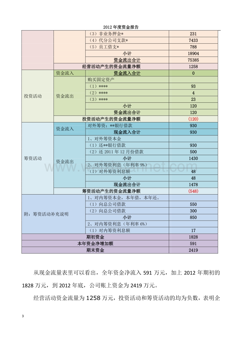 财务报告-2012年度资金报告.doc_第3页