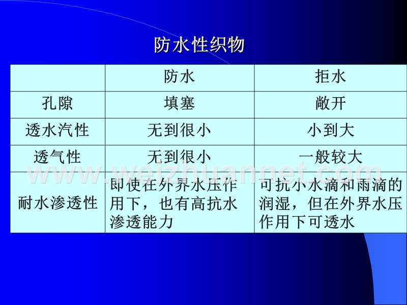 第三章-拒水拒油整理.ppt_第3页