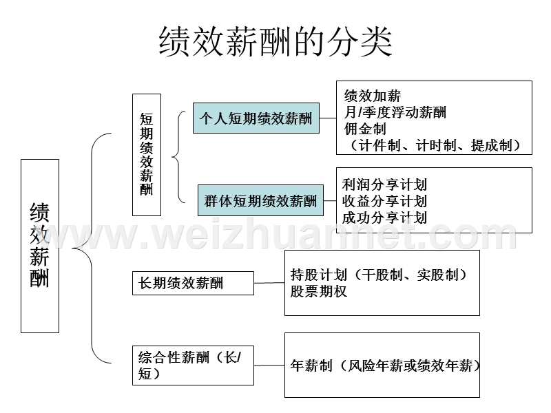 第8章-绩效薪酬.ppt_第2页