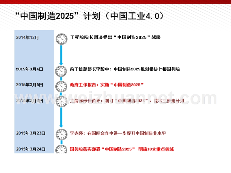 课程ppt：中国制造2025计划.ppt_第3页