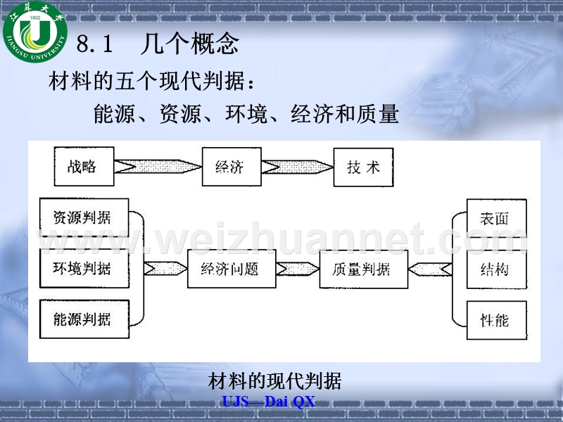 第9章-材料经济学(2学时).ppt_第2页