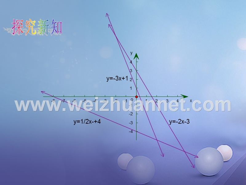 2017秋八年级数学上册 12.2 一次函数（三）教学课件 （新版）沪科版.ppt_第3页