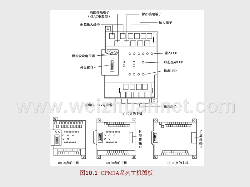 第四章1-cpm1a资源分配.ppt_第3页