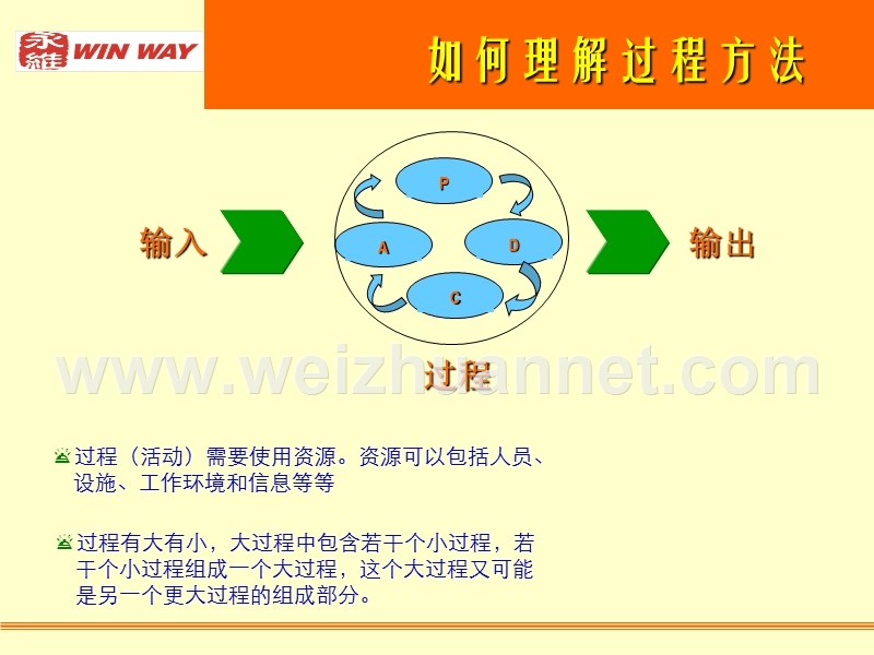 过程方法.ppt_第3页