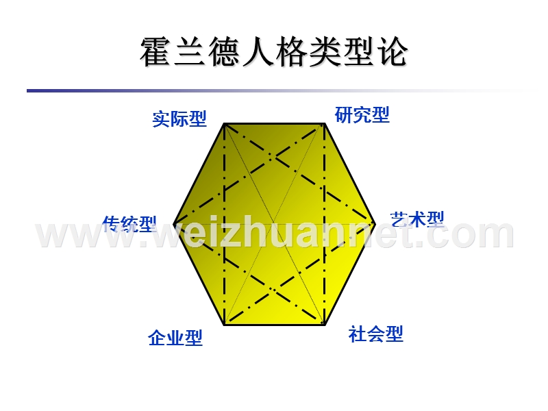 职业倾向标准测试.ppt_第2页