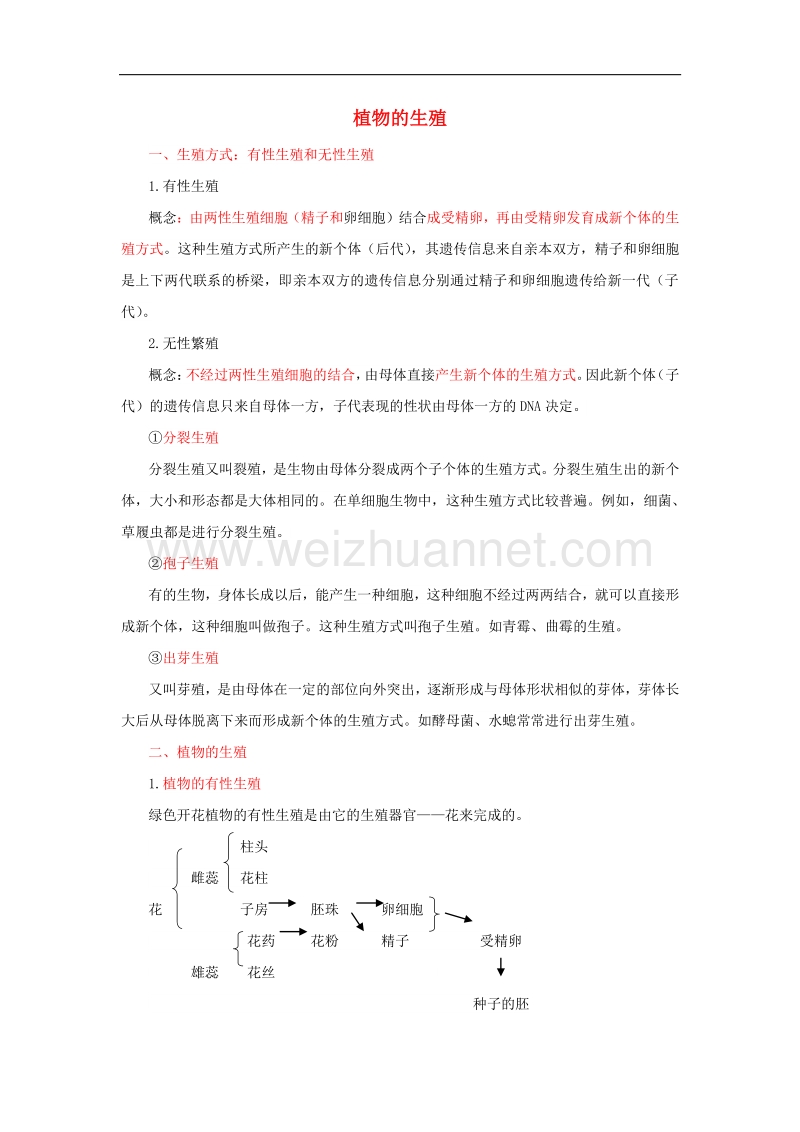 2017版中考生物复习植物的生殖知识点总结新人教版.doc_第1页