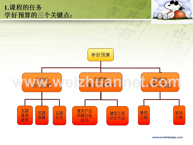 装饰预算概述流程.ppt_第2页