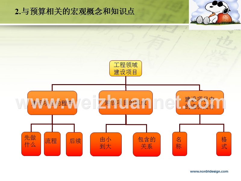 装饰预算概述流程.ppt_第3页