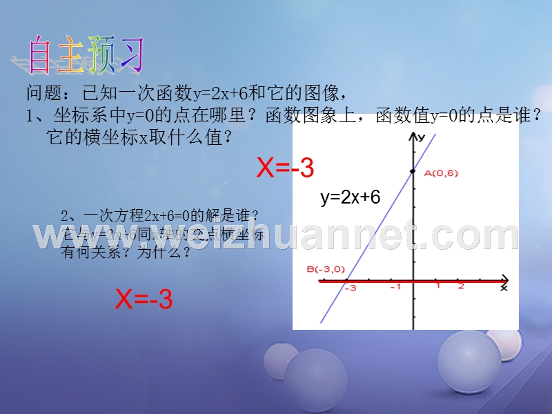 2017秋八年级数学上册 12.2 一次函数（七）教学课件 （新版）沪科版.ppt_第2页