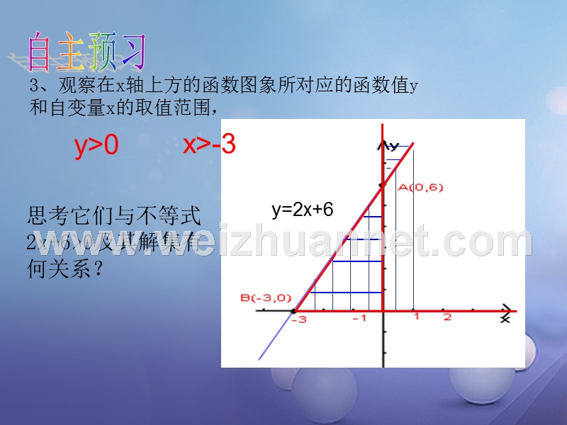 2017秋八年级数学上册 12.2 一次函数（七）教学课件 （新版）沪科版.ppt_第3页